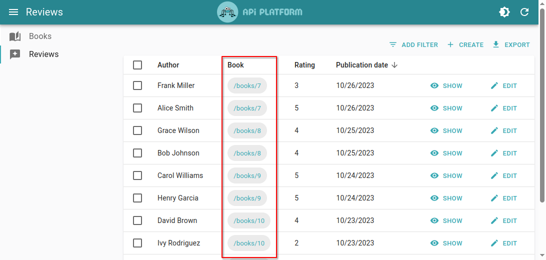 Related Record With IRI