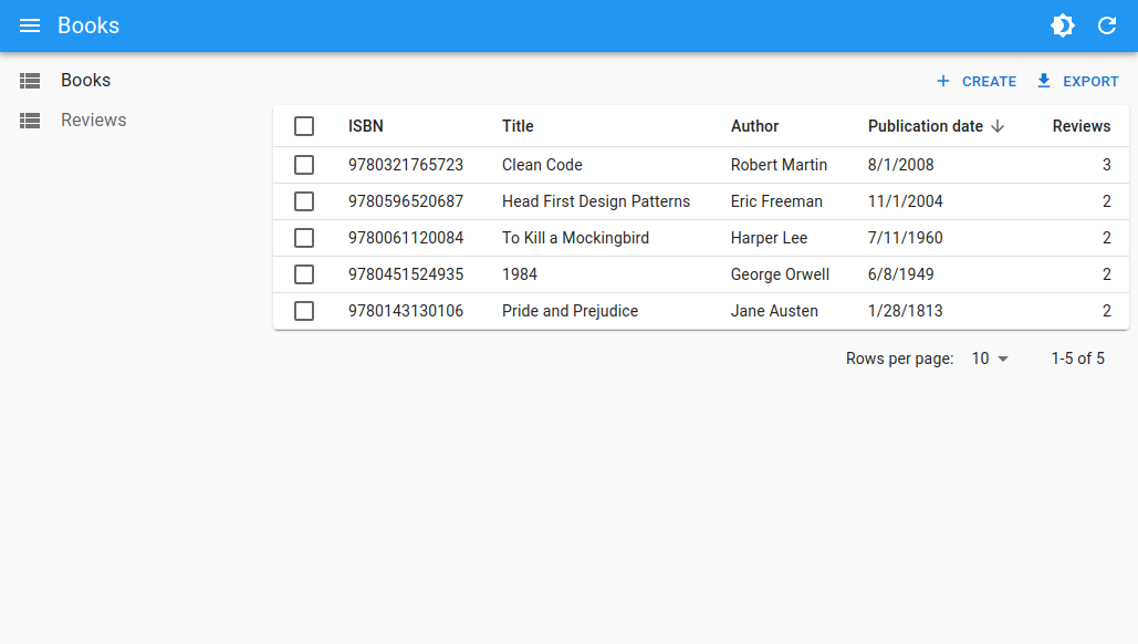 Admin with hidden show and edit buttons