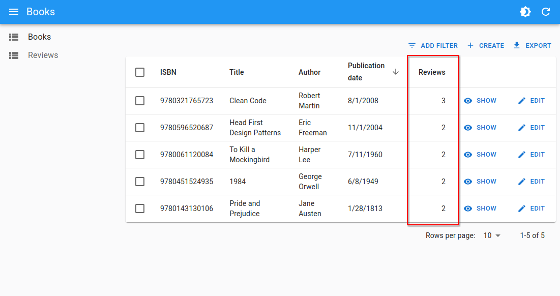 Admin with number of related records
