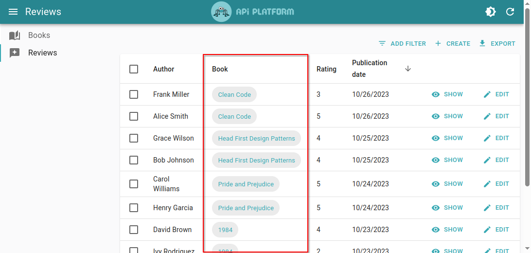 Related Record  With Resource Name